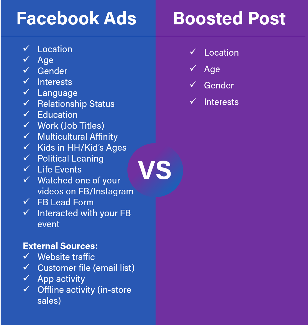 Why Facebook Ads are more Effective Than Boosted Posts